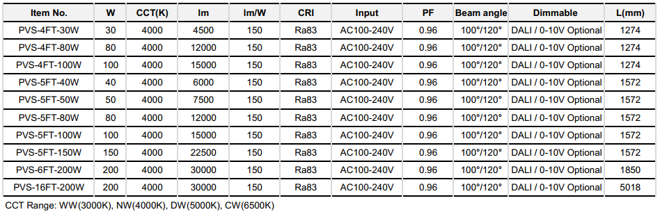 Specification-standard.png