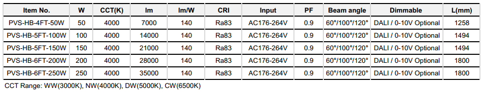 Specification.png