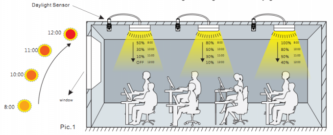 Daylight harvesting Function.png