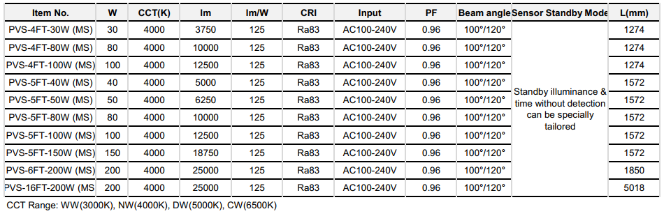 Specification-Microwave sensor.png