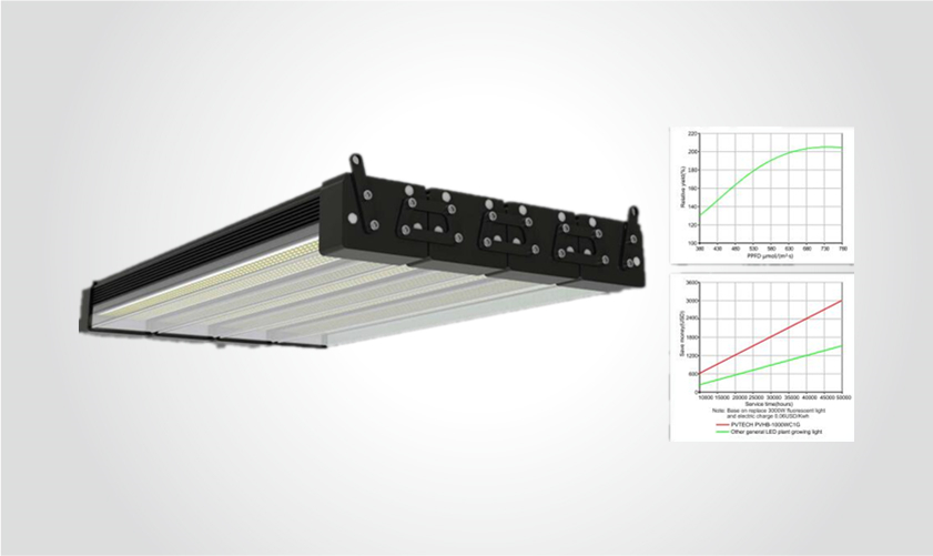 Hi-Par Grow Light
